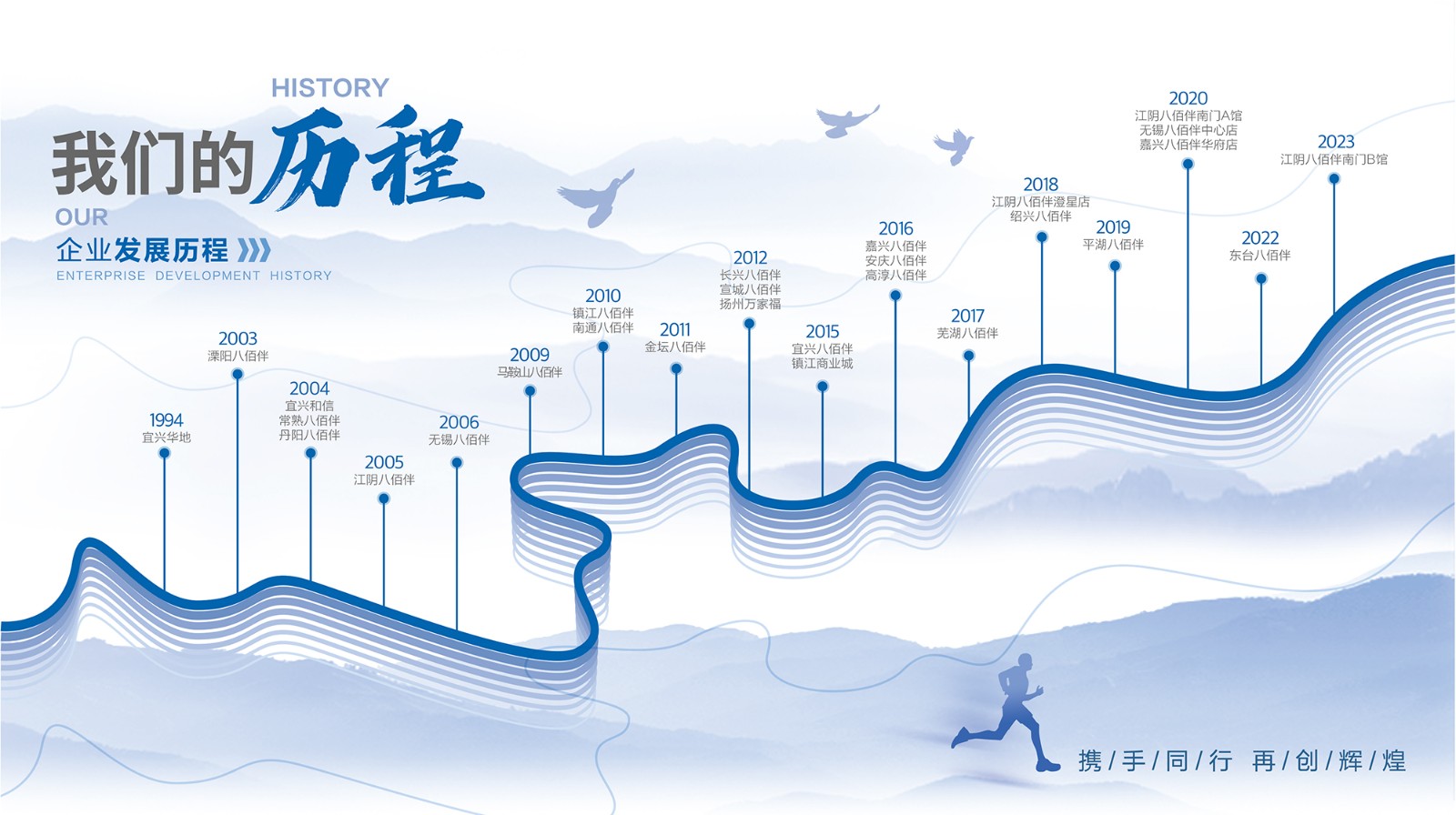 生长历程2026_画板 1.jpg